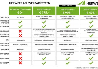 Renault KANGOO E-Tech Advance L2 44 kWh / Nieuw Te bestellen /
