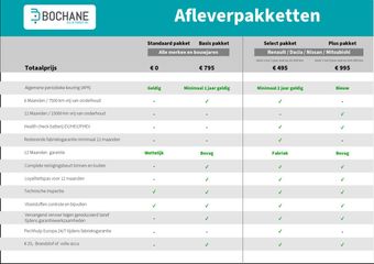 Renault KANGOO E-Tech Advance L2 44 kWh | 5-PERSOONS!