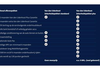 Volkswagen UP! 1.0 65pk Airco bluetooth